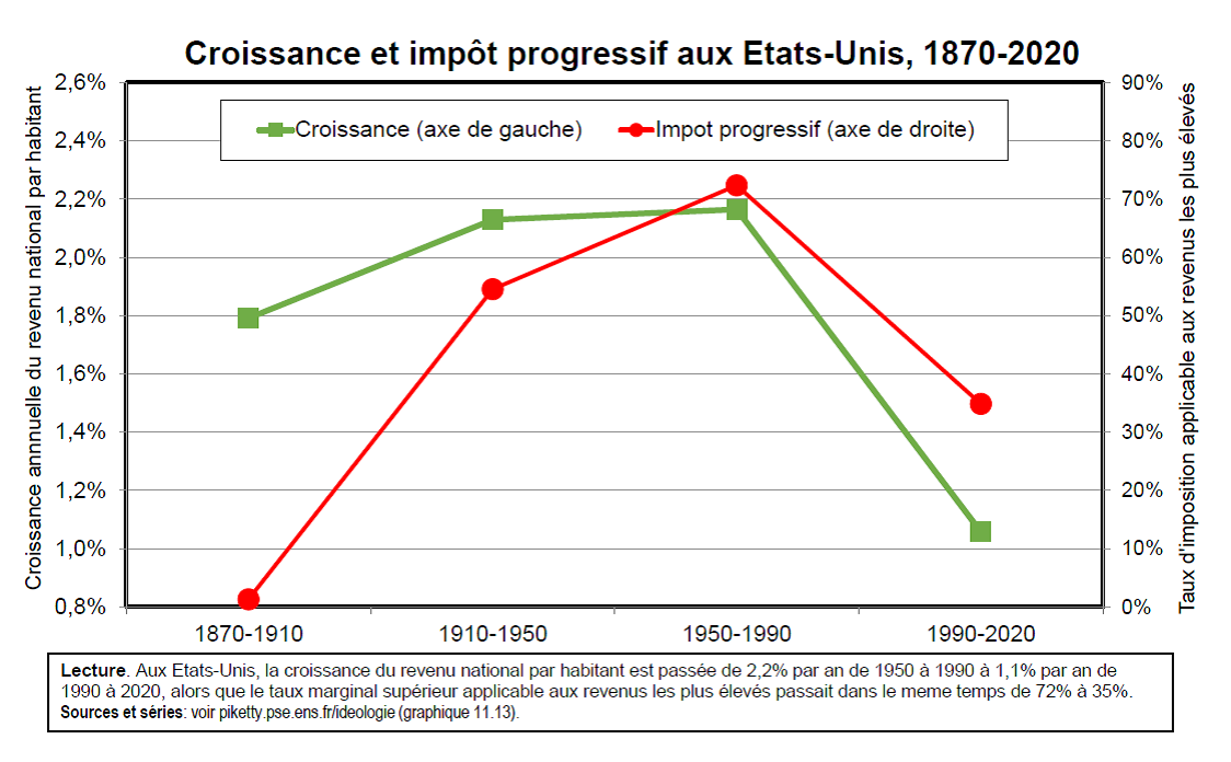 
                        growth and progressive income figure
                     